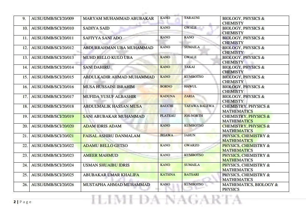 Al-Istiqamah University IJMB Admission List 2020/2021