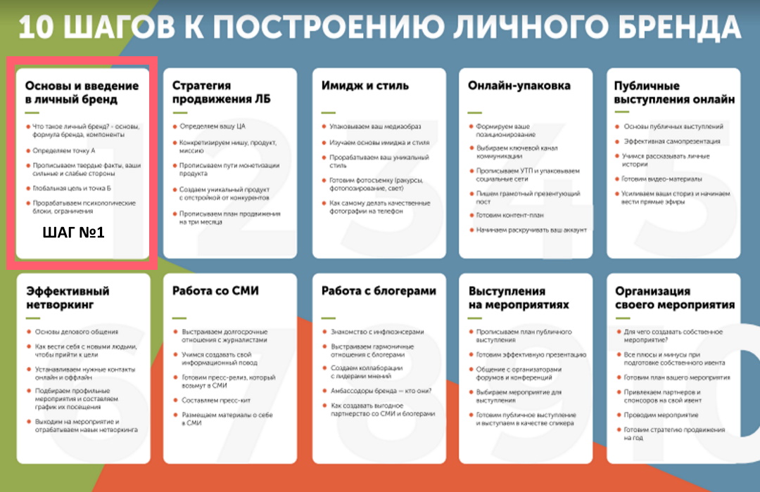 Примеры личного бренда в россии