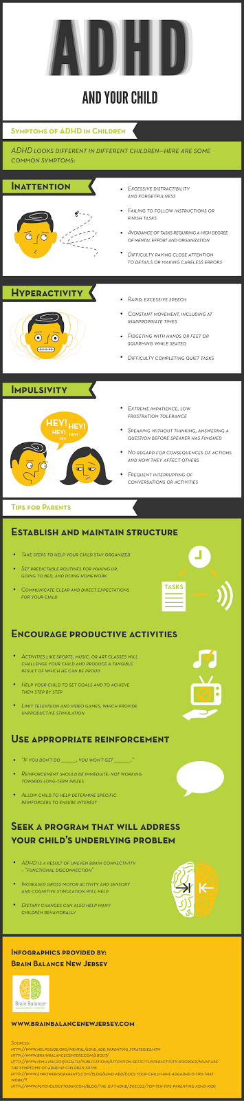 KIds ADHD - everything you need to know about ADHD in children: Part 2 in detecting symptoms of ...