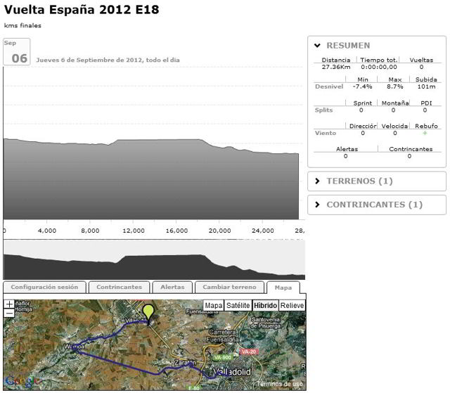 La Vuelta 2012 Etapa 18
