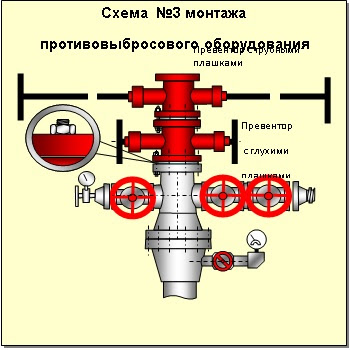 Расстояние от скважины до автовымотки Da-Remontu.ru