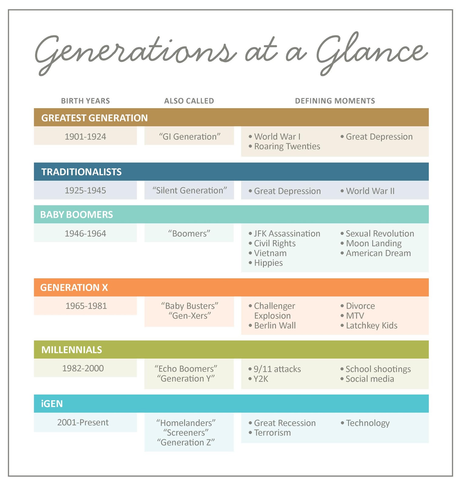 Bonnie's Books: What generation are you in?