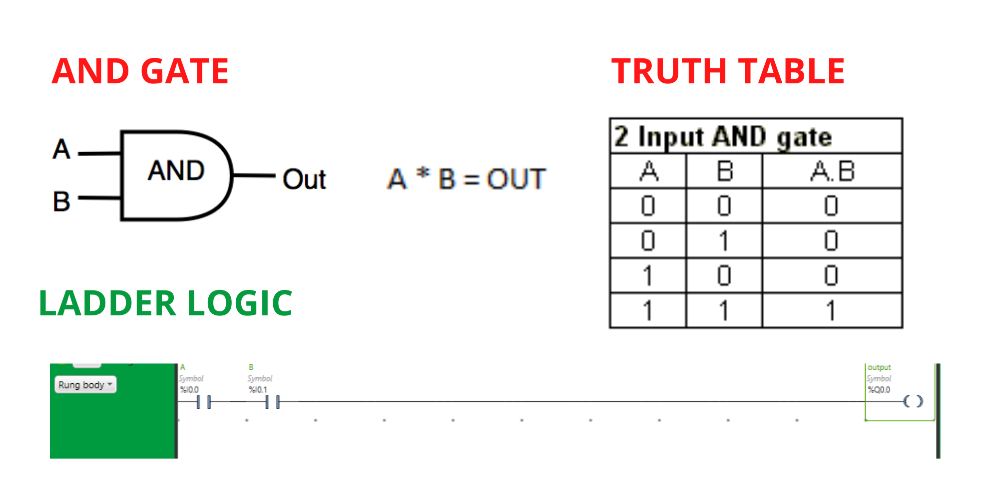 LOGIC GATE WITH LADDER DIAGRAM