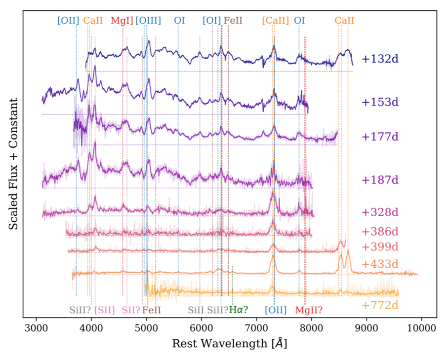 Ça se passe là haut Première observation d'une supernova par