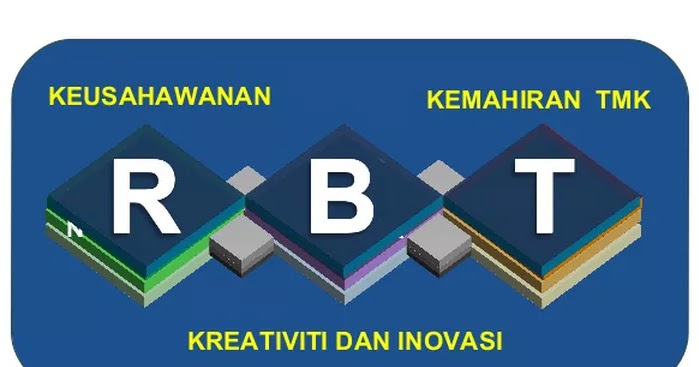 Logo Reka Bentuk Teknologi: Lebih Daripada Sekadar Ikon