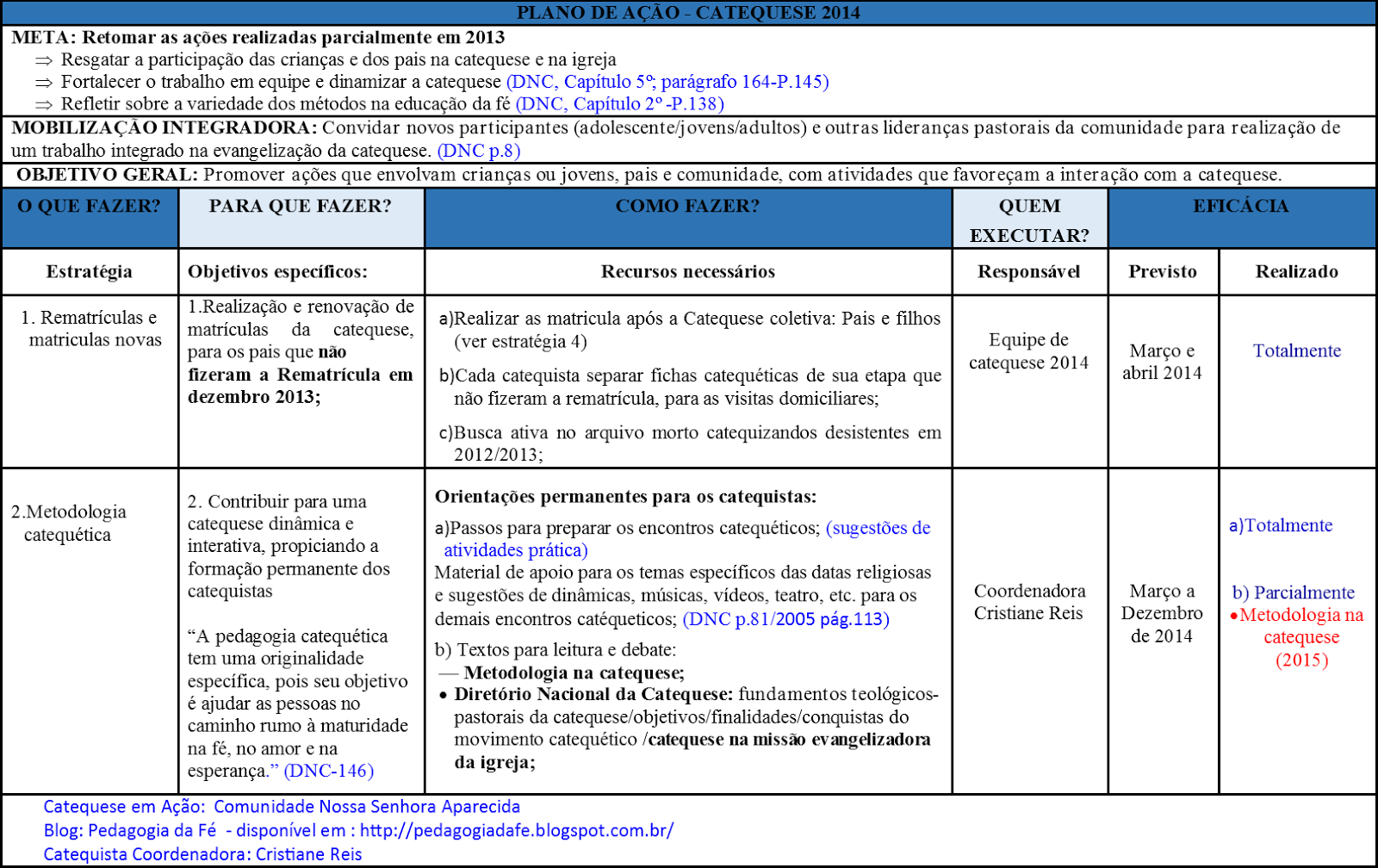 Modelo De Plano De Ação Escolar - NAZAEDU