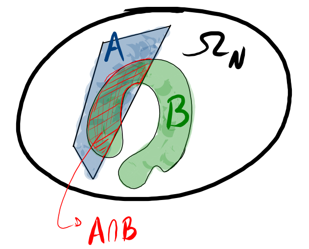Probabilité Conditionnelle