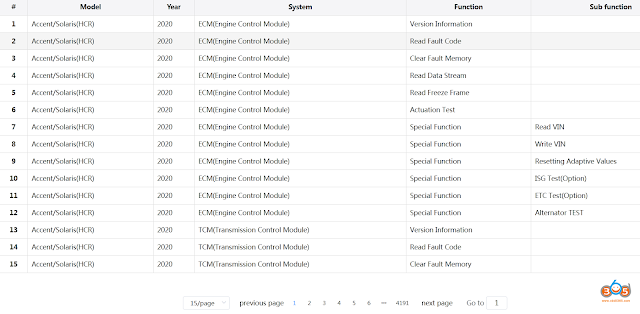 Launch X431 V+ diagnose Hyundai