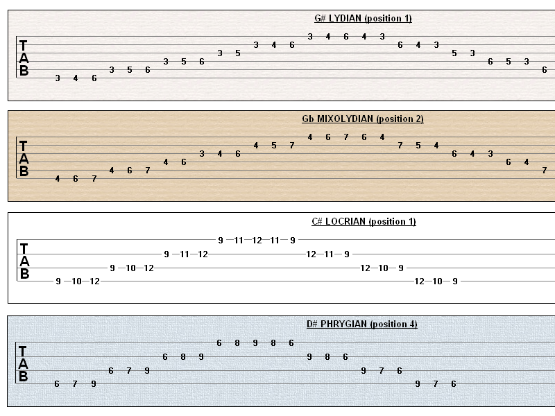 tab notes in guitar hero tab notes in guitar hero