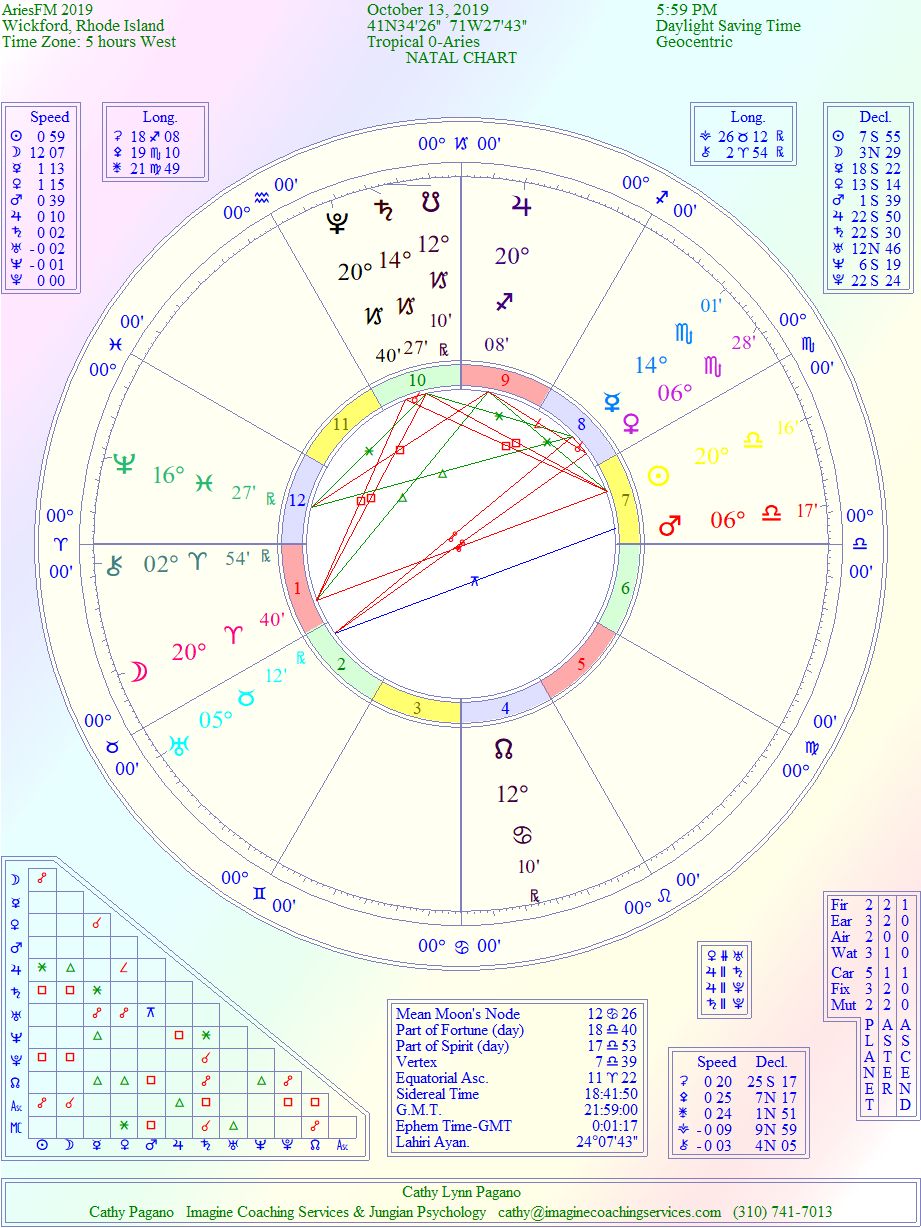 Wisdom of Astrology: The Cosmic Story: Aries/Libra Full Moon 2019