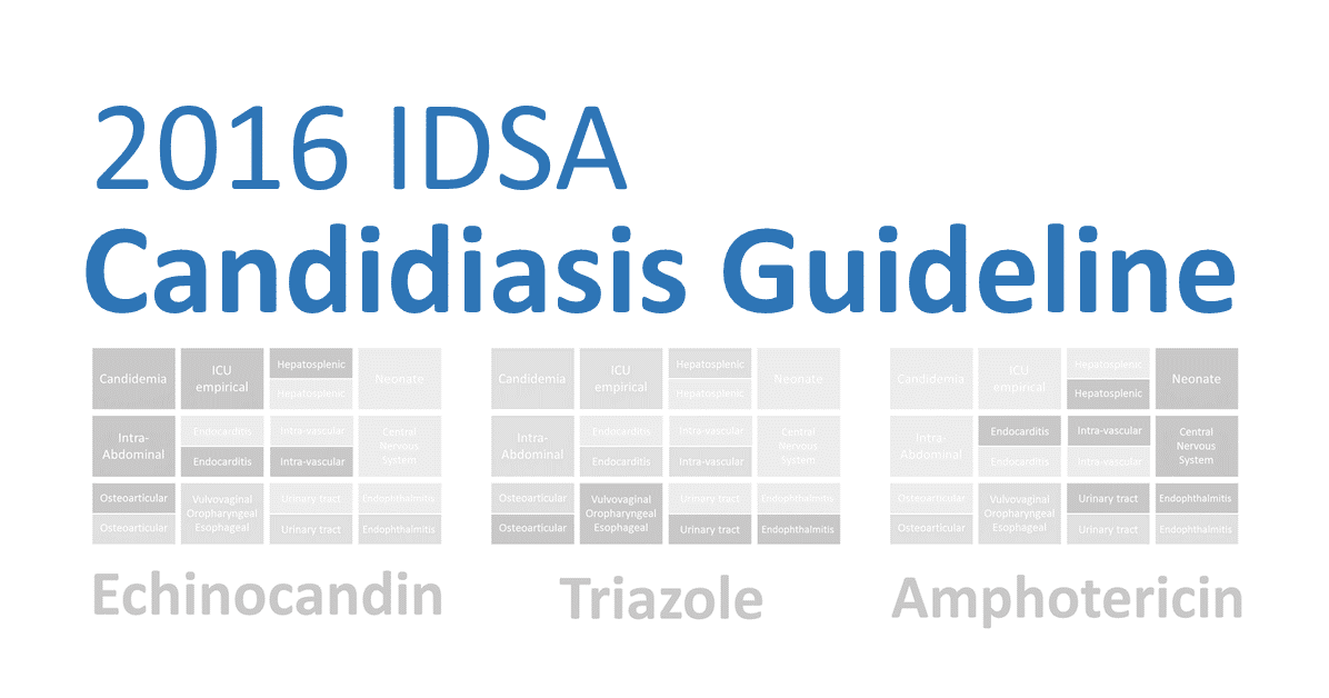 WeiTing Chen, MD 2016 IDSA candidiasis guideline update：primary