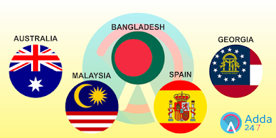 International Static Awareness for Bank and SSC Exams |_2.1