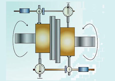 Metode Dial Indicator (Cross Dial)