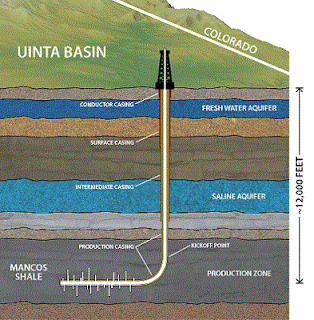 Groundwater vs. oil reservoir depth