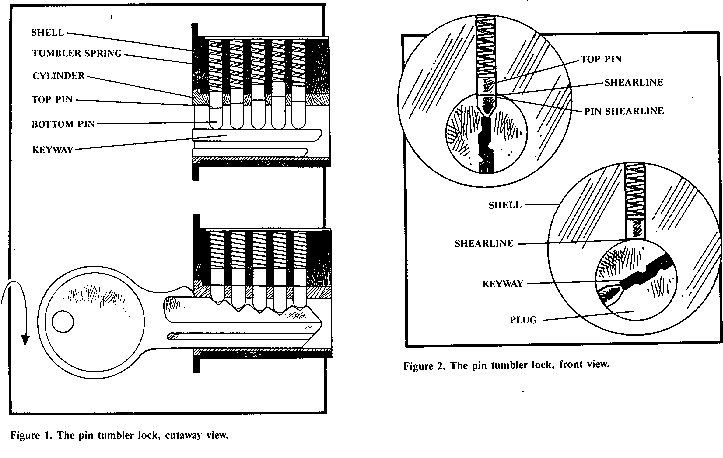 Ramalingam AERO: SECRETS OF LOCK PICKING