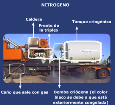 equipamiento de fractura hidraulica nitrogenero