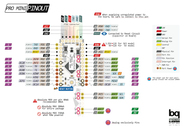 Arduino Pro Mini : Pengertian, Fungsi, Gambar, Spesifikasi, dan Lainnya pinout arduino pro mini