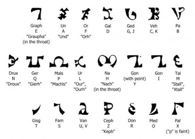 Le lettere di Enoch sono lette da destra a sinistra, hanno forme di lettere, nomi di lettere e alcuni equivalenti inglesi. Sono scritti dal diario di John Dee.