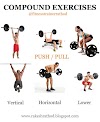 what are compound exercise?