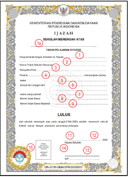 Juknis Penulisan Ijazah 2020 Jenjang Sd Smp Sma Smk Dan Contoh Blangko Ijazah 2020 Buka Info