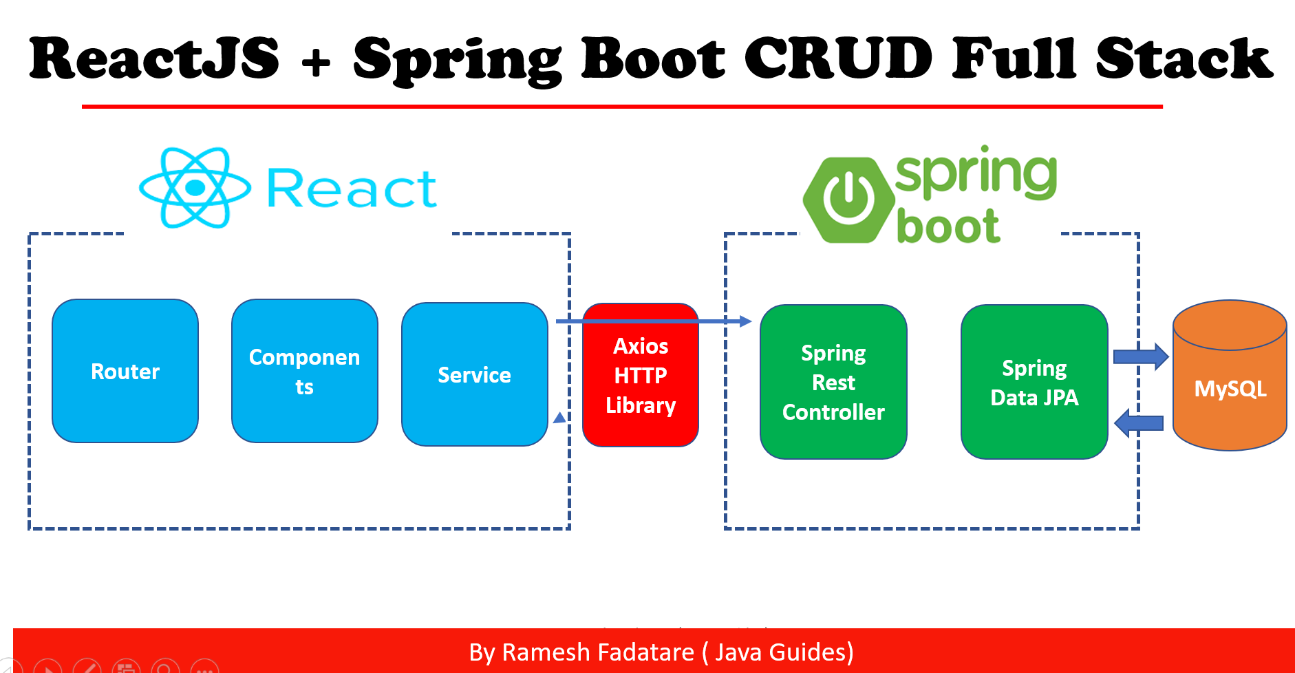 Spring Boot Backend: 12 Spring Data JPA Parte 1 