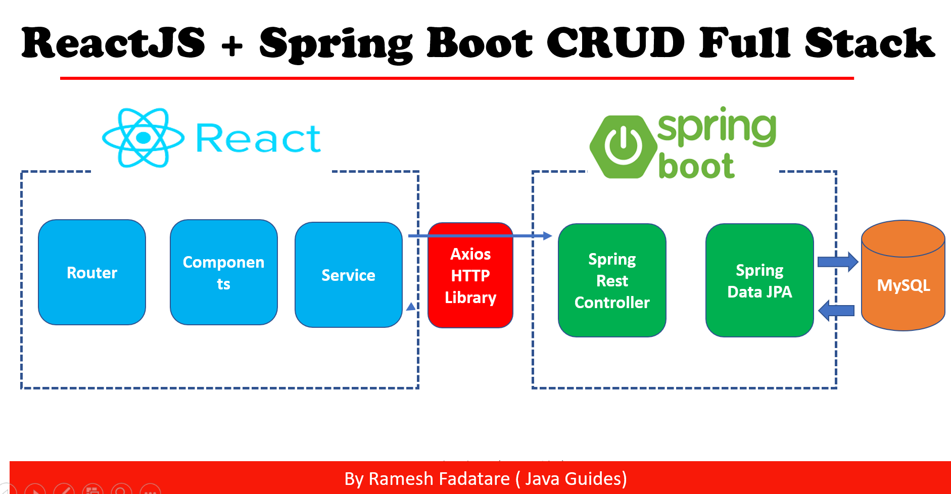 Spring documentation