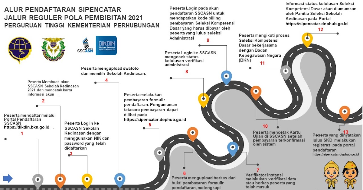 Soal Sipencatar Kemenhub 2021 Terbaru 21 Perguruan Tinggi Kementerian Perhubungan Pagunpost Soal Sipencatar Kemenhub 2021 Terbaru 21 Perguruan Tinggi Kementerian Perhubungan Pagunpost