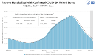 COVID-19 Positive Tests per Day
