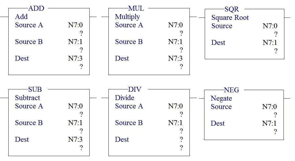 Allen Bradley Math Functions