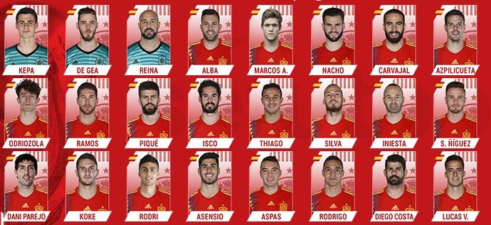 Spanish Football | Soccer | Sports Blog
