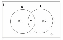Contoh Soal Dan Pembahasan Tentang Diagram Venn (Himpunan) Contoh Soal Dan Pembahasan Tentang Diagram Venn (Himpunan)