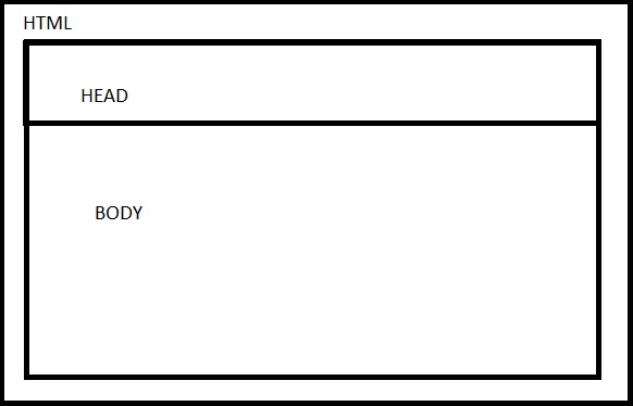 HTML Dersi-1 - Bilişim Teknolojileri ve Yazılım Dersi