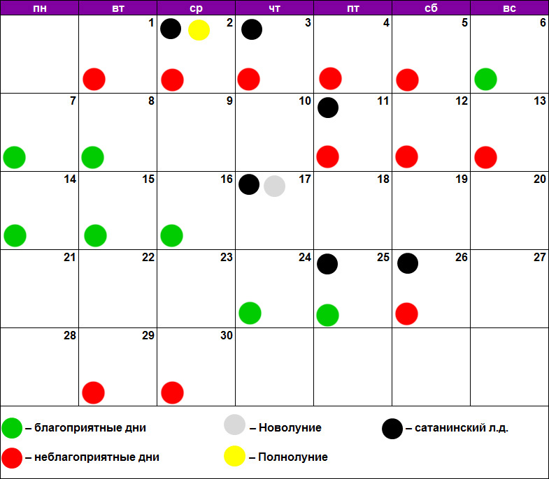 Лунный календарь педикюра на апрель. Календарь стрижек. Стрижка по лунному календарю. Благоприятные дни. Лунный календарь стрижек.