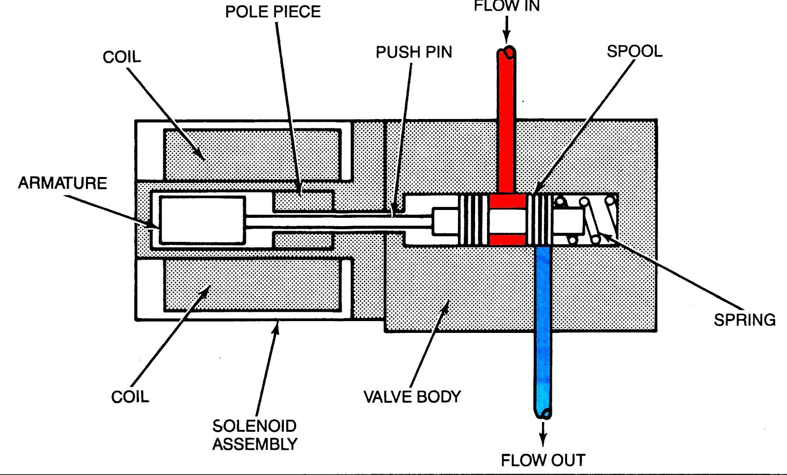 electric%2Bactuated%2Bvalves.JPG