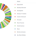 Hasil Sementara Polling II 13 Formatur Musyda XVI PDPM Ponorogo