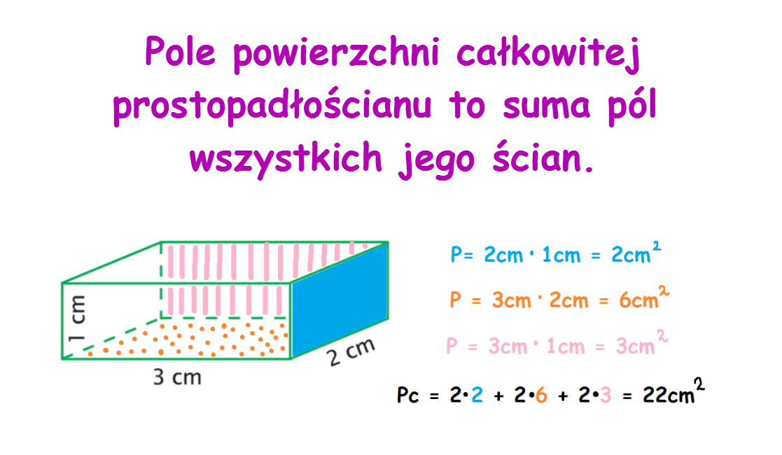 Pomaluj Tym Samym Kolorem Równe Wielkości matma nie gryzie: 24. Rozpoznajemy figury przestrzenne
