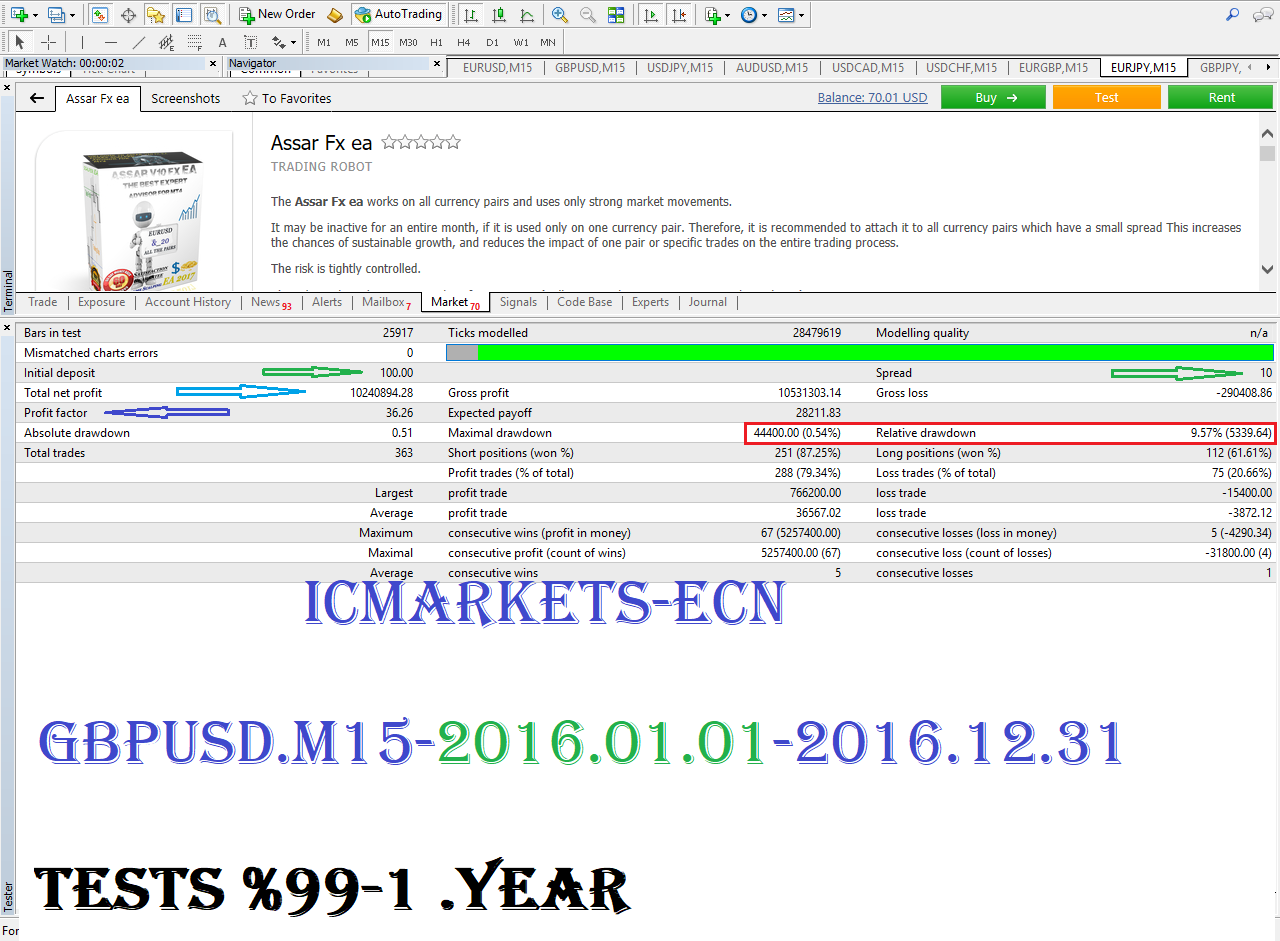 Assar ea forex