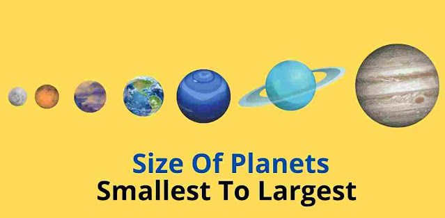 Planets In Order According To The Size