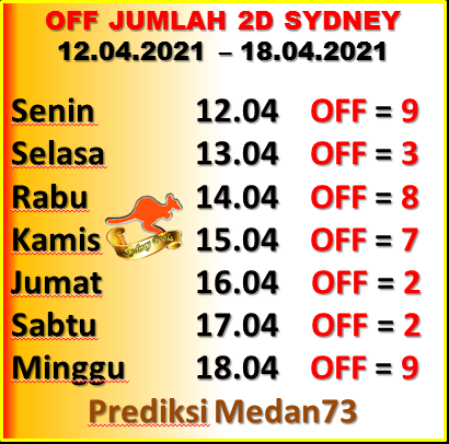 Prediksi Sydney Sabtu 17 04 2021 Medan73 Jitu Prediction
