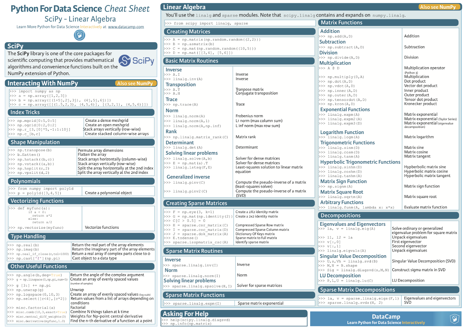 Some ML Data Science Cheat Sheet · dheeraj-thedev/FDP-KIET-MLAI Wiki ...