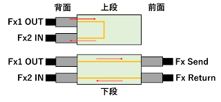 センドアンドリターン的な使用方法