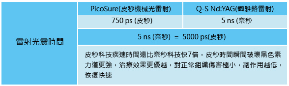 皮秒雷射心得分享│再也不用忍受冗長治療計畫了