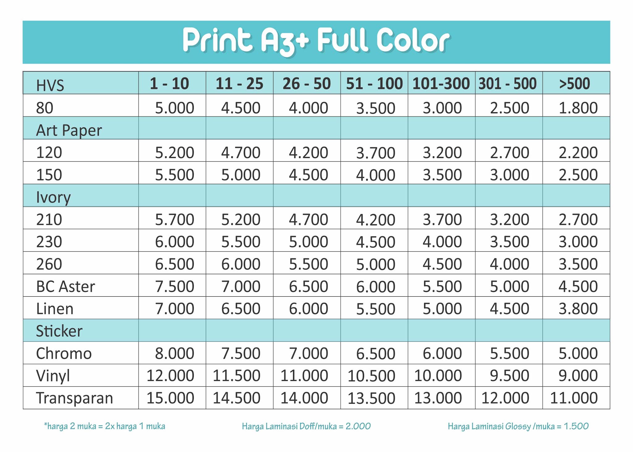 Harga Cetak Foto Ukuran A3 / Daftar Harga Cetak Foto