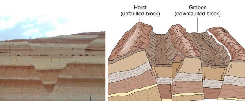 Pengertian Tektonisme Dan Pergerakan Epirogenesa Orogenesa ...