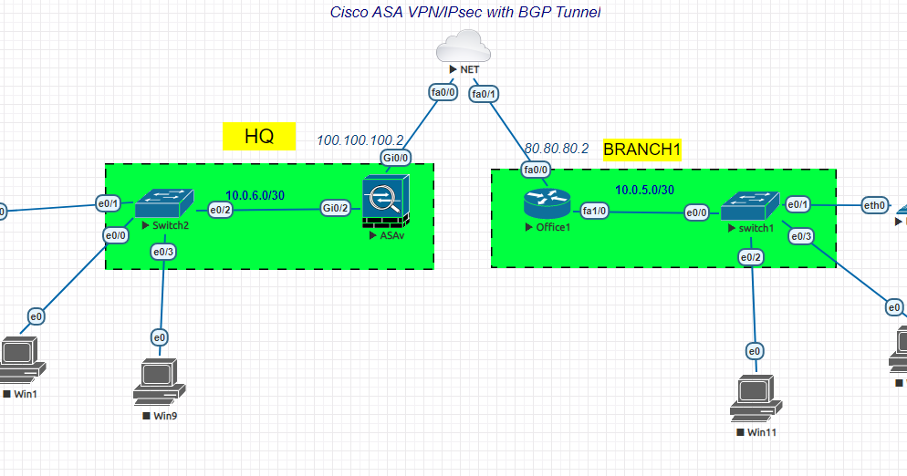 Cisco ASA VPN/IPsec with BGP Tunnel