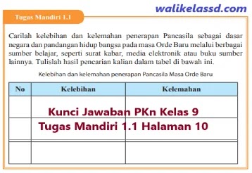 Kunci Jawaban Pkn Kelas 9 Tugas Mandiri 1 1 Halaman 10 Wali Kelas Sd