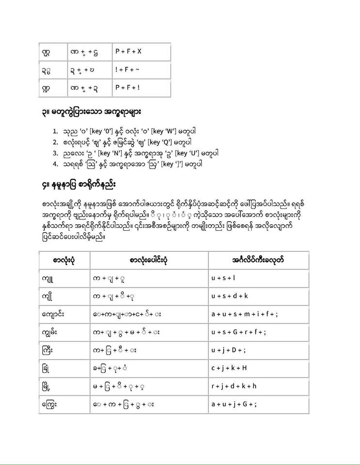 Pyidaungsu Font For Mac Pyidaungsu Font For Mac