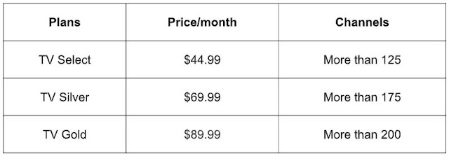 charter spectrum services tv plans pricing