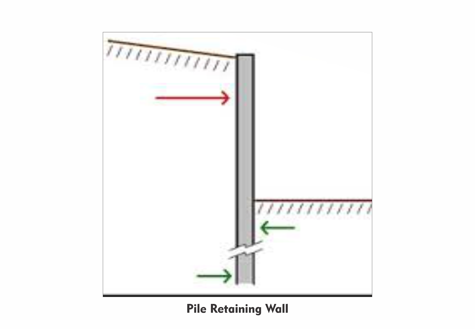 Pile Wall