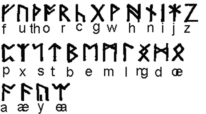Anglo Saxon Alphabet Old English